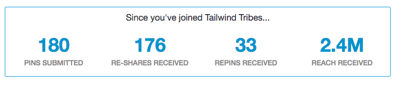 Tailwind Tribes outreach stats for work it women